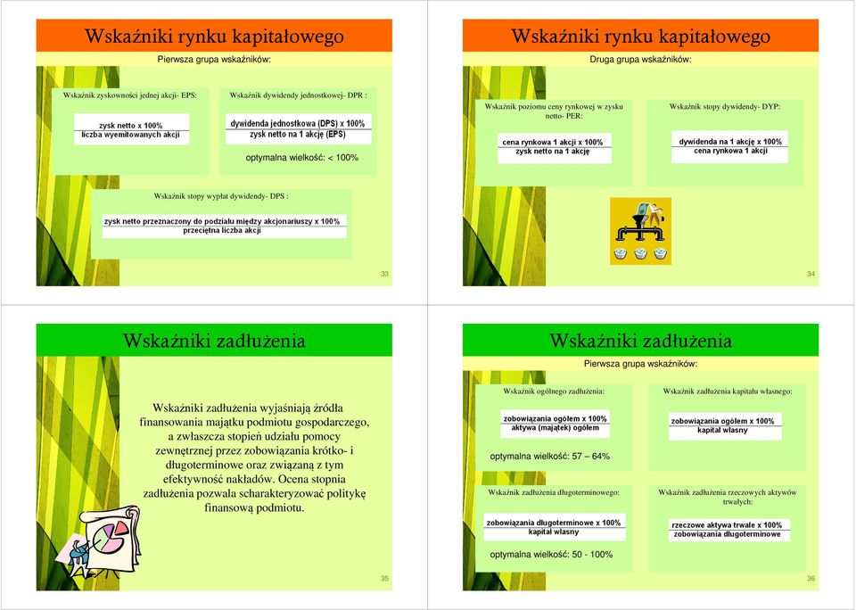 grupa wskaźników: Wskaźniki zadłużenia wyjaśniają źródła finansowania majątku podmiotu gospodarczego, a zwłaszcza stopień udziału pomocy zewnętrznej przez zobowiązania krótko- i długoterminowe oraz