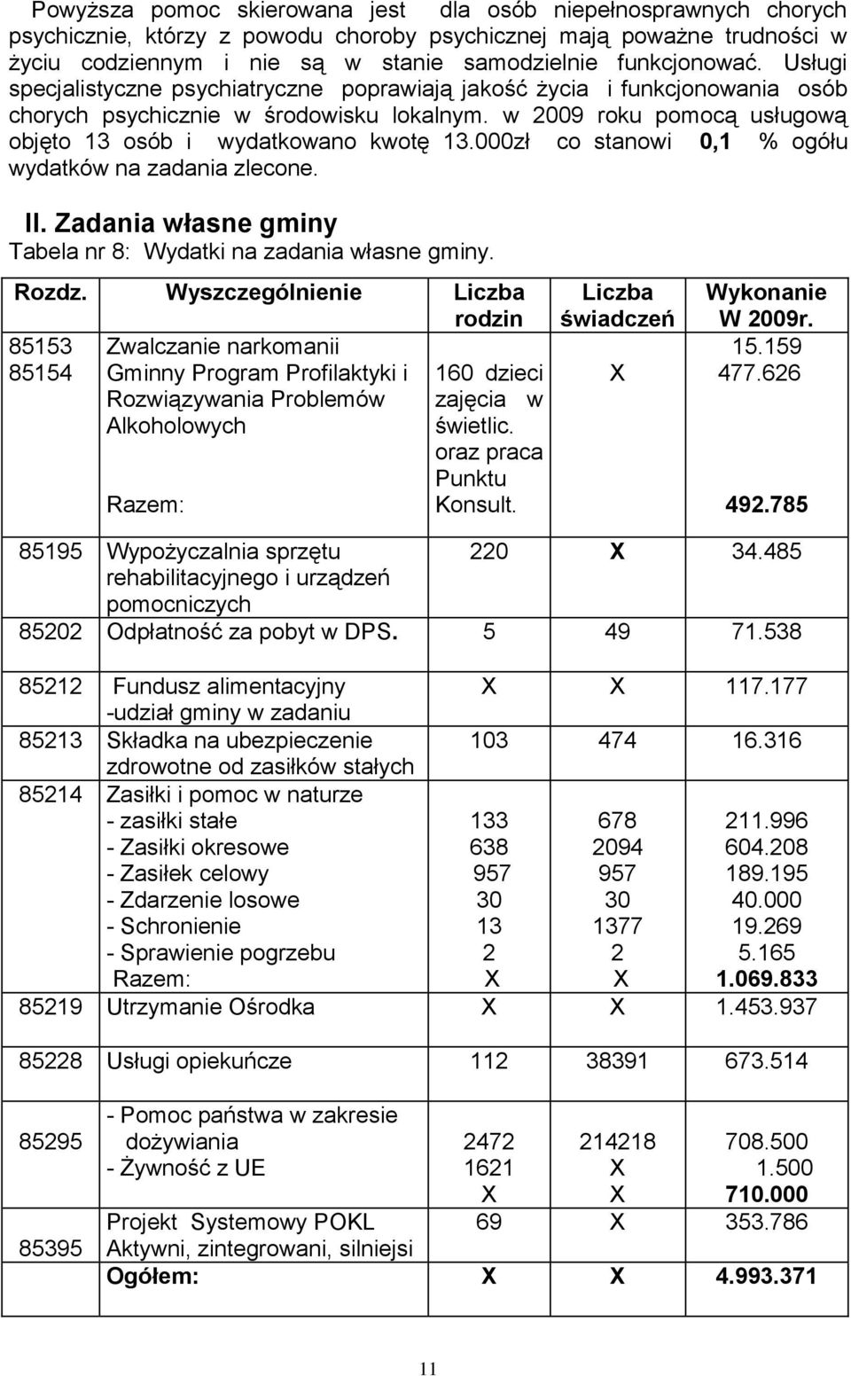 w 2009 roku pomocą usługową objęto 13 osób i wydatkowano kwotę 13.000zł co stanowi 0,1 % ogółu wydatków na zadania zlecone. II. Zadania własne gminy Tabela nr 8: Wydatki na zadania własne gminy.