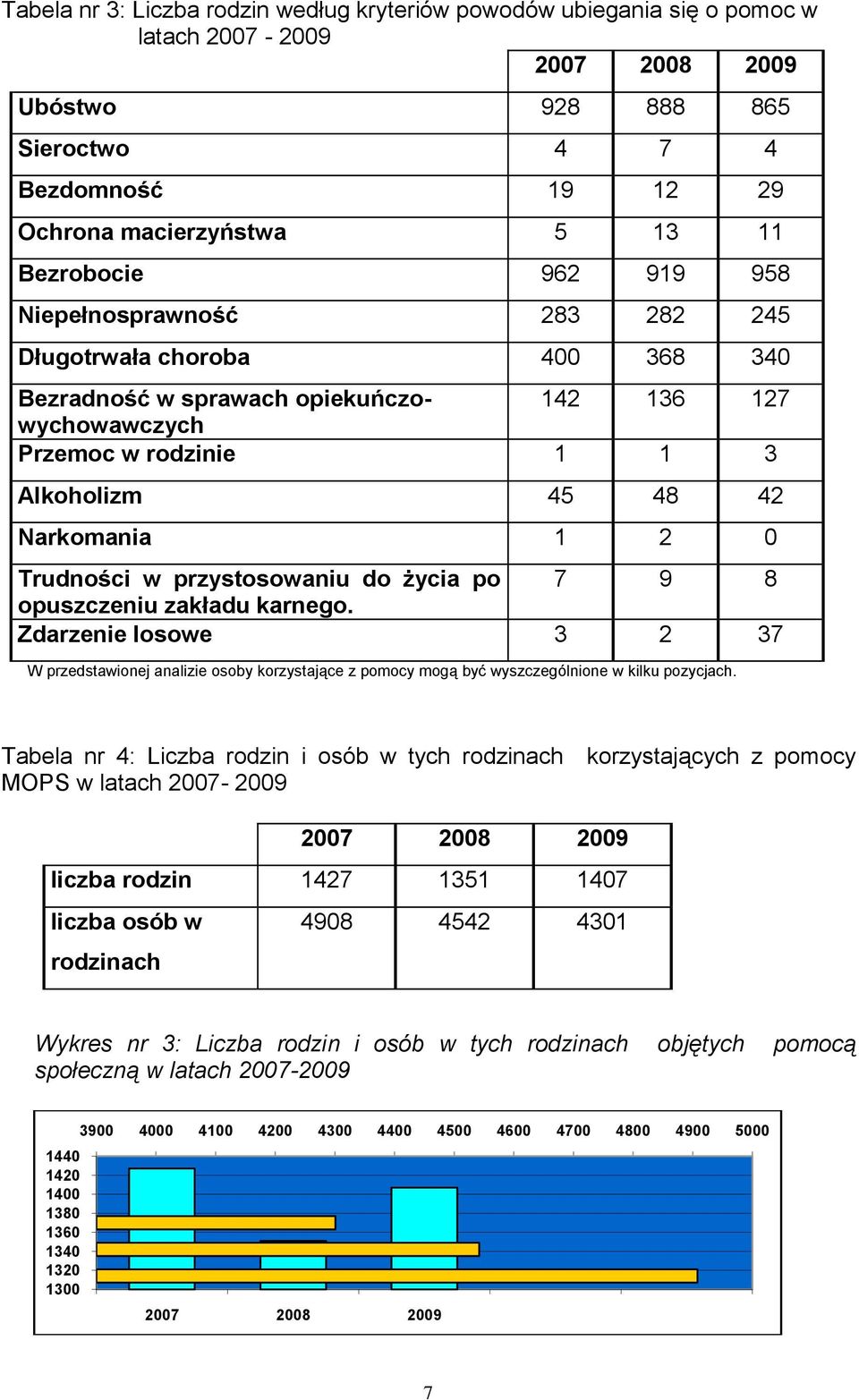 1 2 0 Trudności w przystosowaniu do życia po 7 9 8 opuszczeniu zakładu karnego.