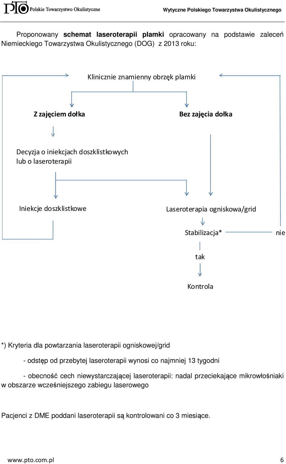 Kontrola *) Kryteria dla powtarzania laseroterapii ogniskowej/grid - odstęp od przebytej laseroterapii wynosi co najmniej 13 tygodni - obecność cech niewystarczającej