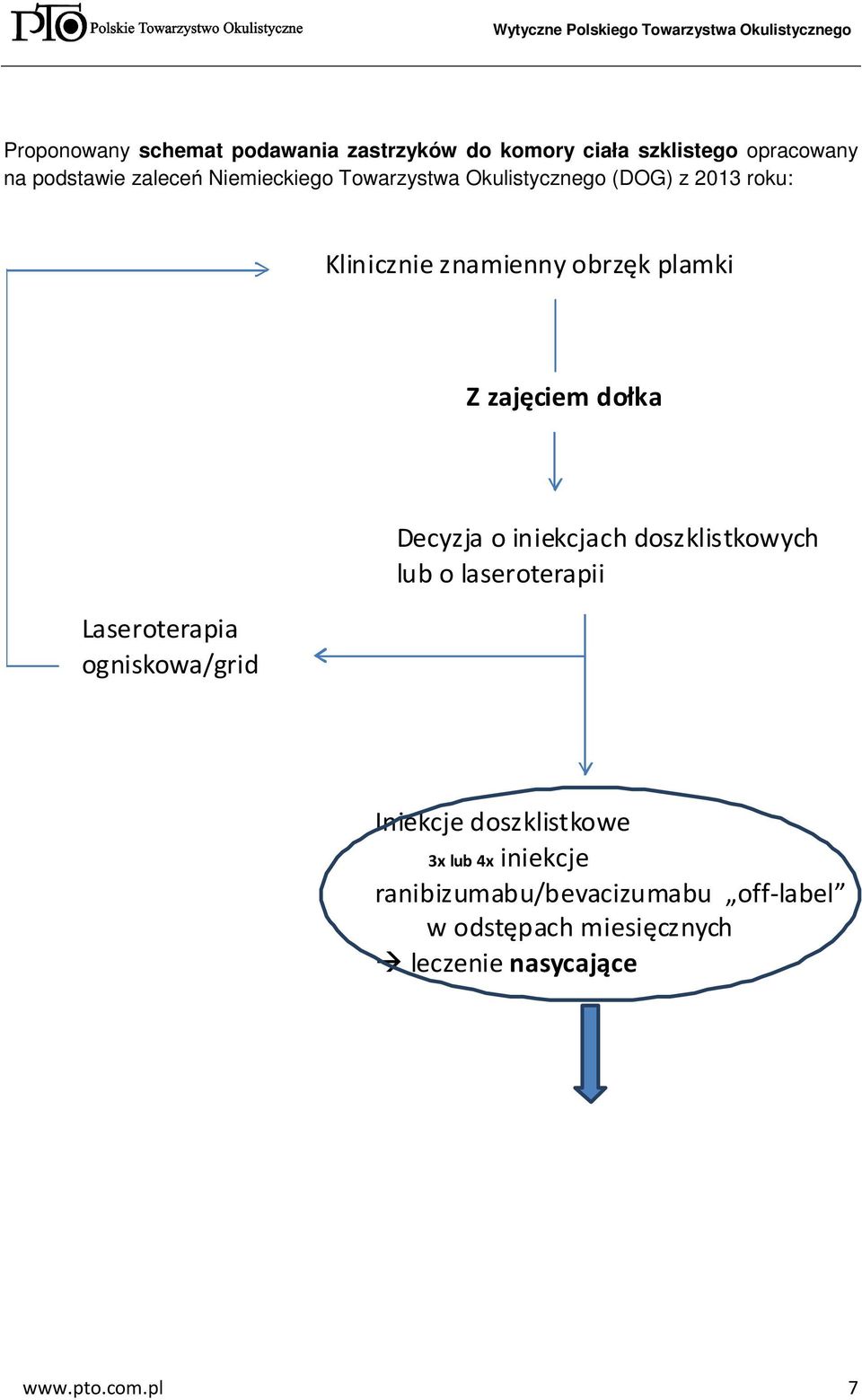 dołka Laseroterapia ogniskowa/grid Decyzja o iniekcjach doszklistkowych lub o laseroterapii Iniekcje