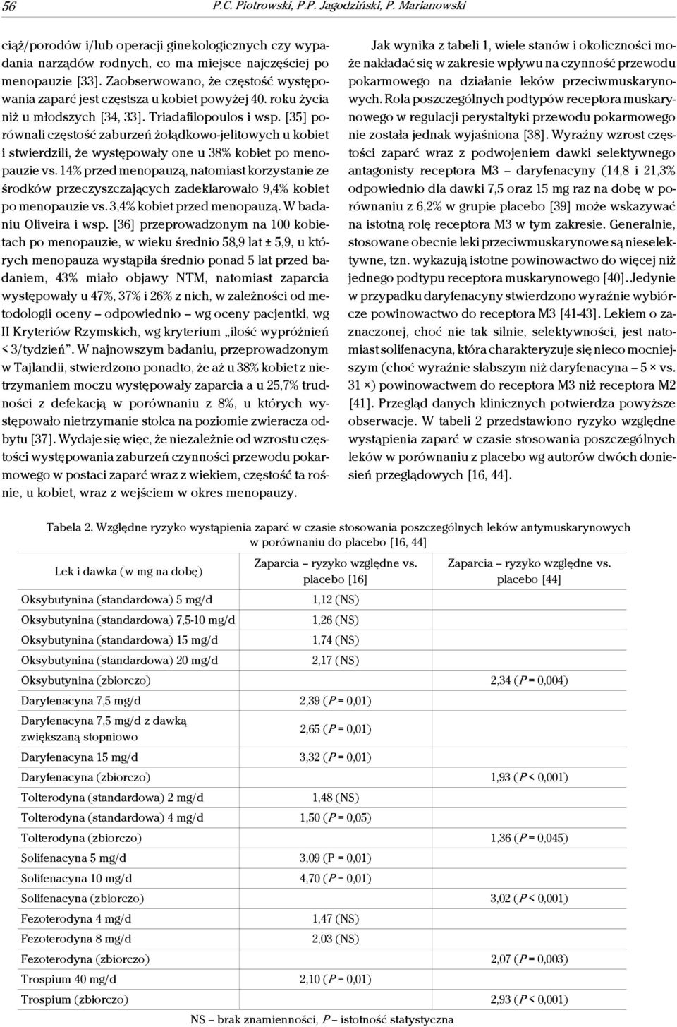 [35] porównali częstość zaburzeń żołądkowo-jelitowych u kobiet i stwierdzili, że występowały one u 38% kobiet po menopauzie vs.