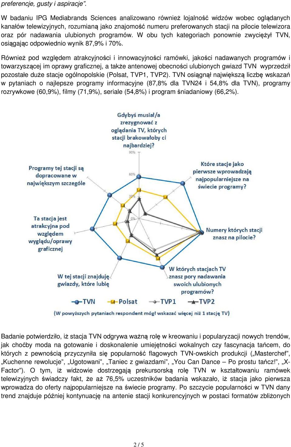 nadawania ulubionych programów. W obu tych kategoriach ponownie zwyciężył TVN, osiągając odpowiednio wynik 87,9% i 70%.