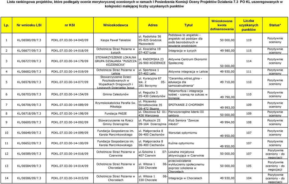 00-14-043/09 Kaspa Paweł Tekielski 2 KL/06677/09/7.3 POKL.07.03.