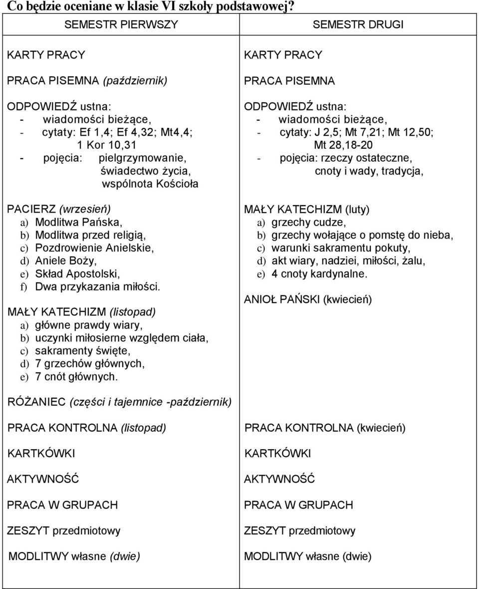 Modlitwa Pańska, b) Modlitwa przed religią, c) Pozdrowienie Anielskie, d) Aniele Boży, e) Skład Apostolski, f) Dwa przykazania miłości.