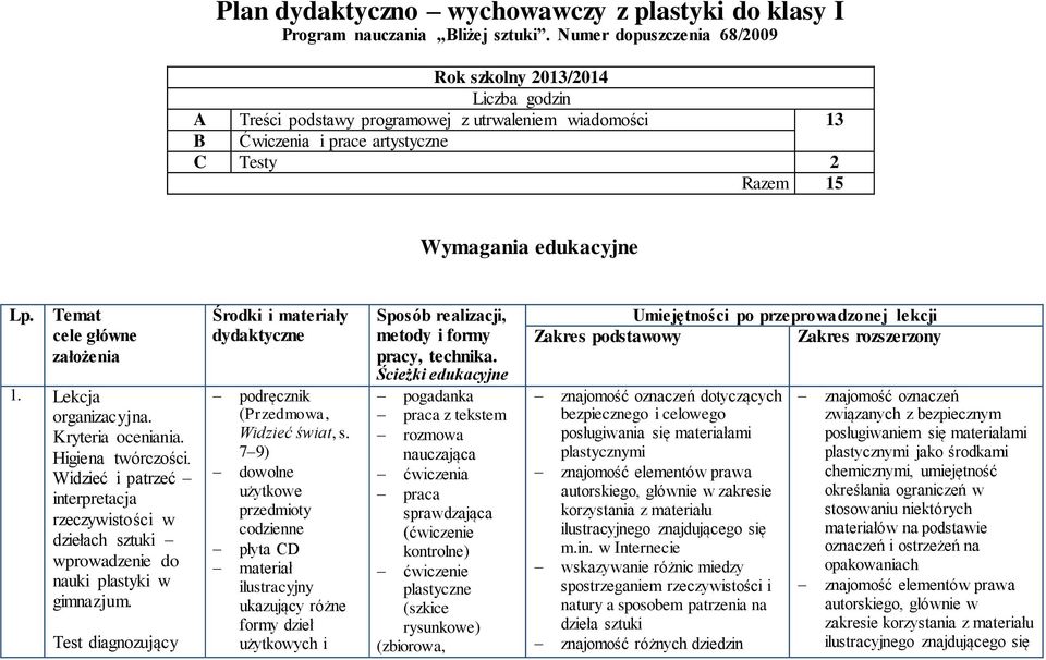 Temat cele główne założenia 1. Lekcja organizacyjna. Kryteria oceniania. Higiena twórczości.