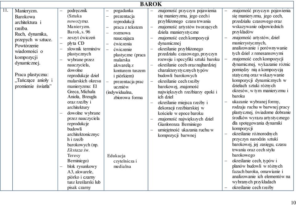 96 słownik terminów plastycznych wybrane przez nauczyciela, dowolne dzieł malarskich okresu manieryzmu: El Greca, Michała Anioła, Breugla oraz rzeźby i architektury dowolne wybrane przez nauczyciela