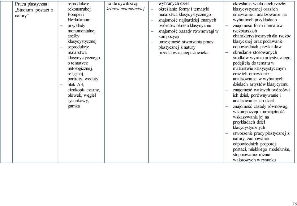 znanych twórców okresu klasycyzmu znajomość zasady równowagi w kompozycji umiejętność stworzenia pracy j z natury przedstawiającej człowieka określanie wielu cech rzeźby klasycystycznej oraz ich