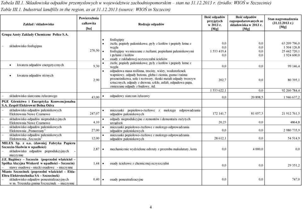 [Mg] Ilość odpadów zagospodarowanych ze składowiska w 2013 r.