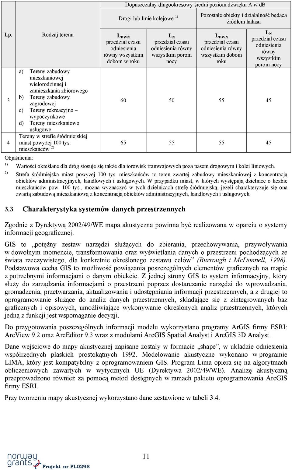 przedział czasu odniesienia równy wszystkim dobom w roku L N przedział czasu odniesienia równy wszystkim porom nocy L DWN przedział czasu odniesienia równy wszystkim dobom roku L N przedział czasu