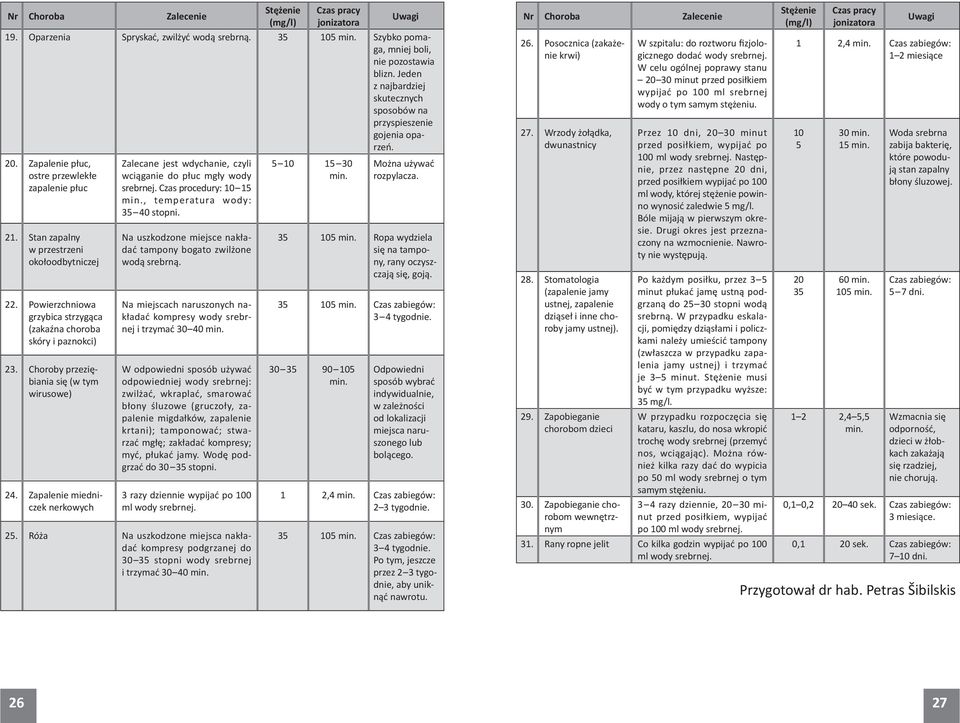 Powierzchniowa grzybica strzygąca (zakaźna choroba skóry i paznokci) 23. Choroby przeziębiania się (w tym wirusowe) 24.