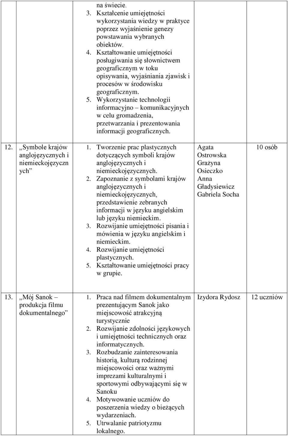 Wykorzystanie technologii informacyjno komunikacyjnych w celu gromadzenia, przetwarzania i prezentowania informacji geograficznych. 12. Symbole krajów anglojęzycznych i niemieckojęzyczn ych 1.