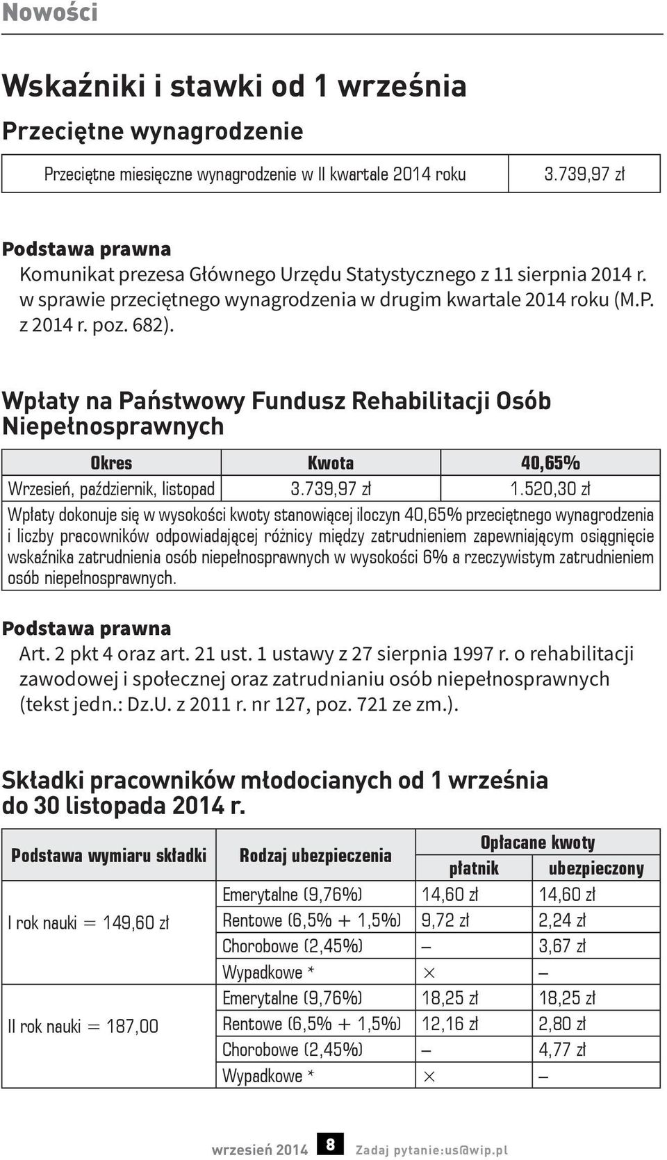 Wpłaty na Państwowy Fundusz Rehabilitacji Osób Niepełnosprawnych Okres Kwota 40,65% Wrzesień, październik, listopad 3.739,97 zł 1.