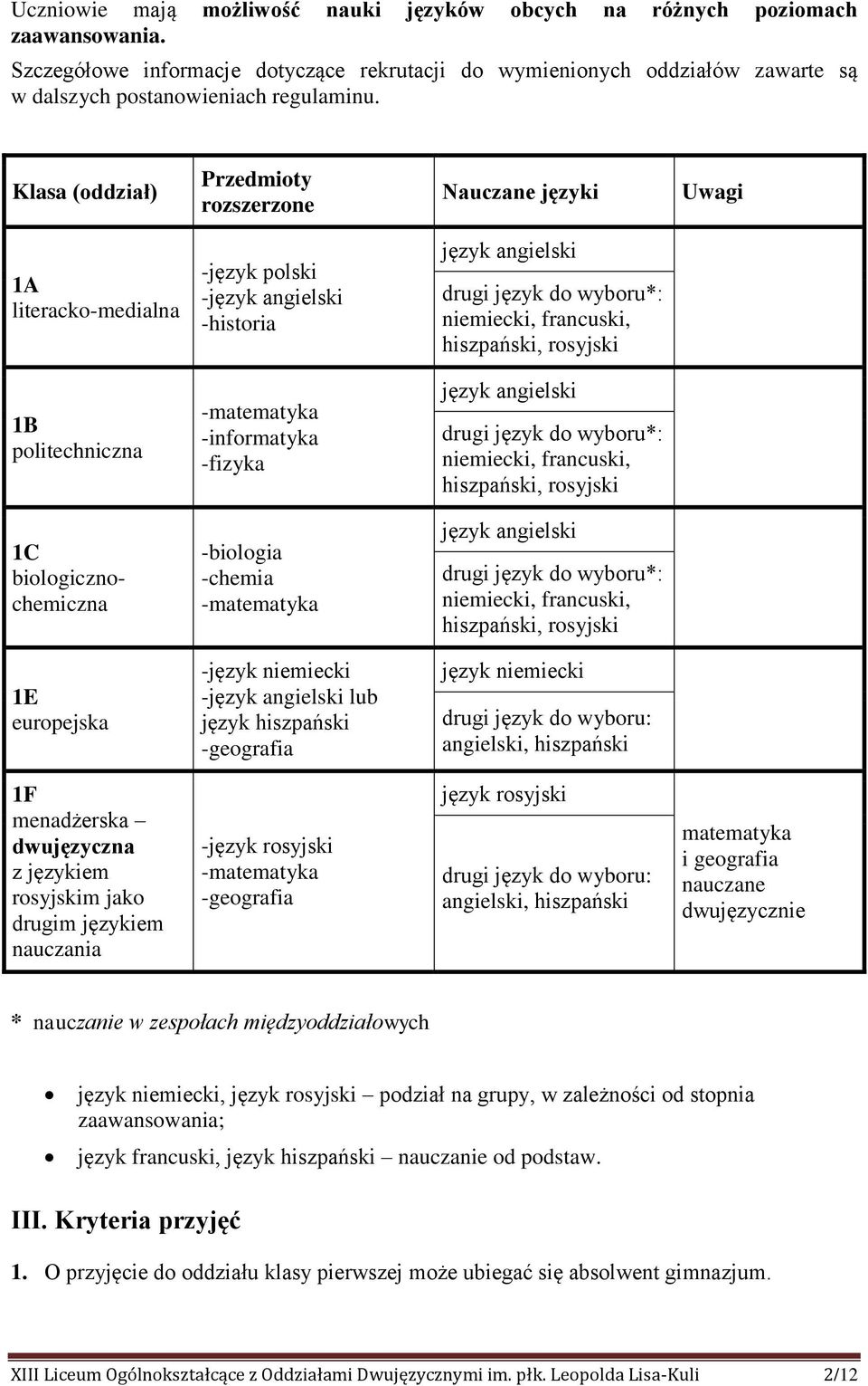 Klasa (oddział) Przedmioty rozszerzone Nauczane języki Uwagi 1A literacko-medialna -język polski -język angielski -historia język angielski drugi język do wyboru*: niemiecki, francuski, hiszpański,