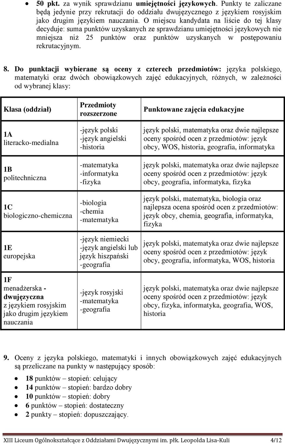 Do punktacji wybierane są oceny z czterech przedmiotów: języka polskiego, matematyki oraz dwóch obowiązkowych zajęć edukacyjnych, różnych, w zależności od wybranej klasy: Klasa (oddział) 1A