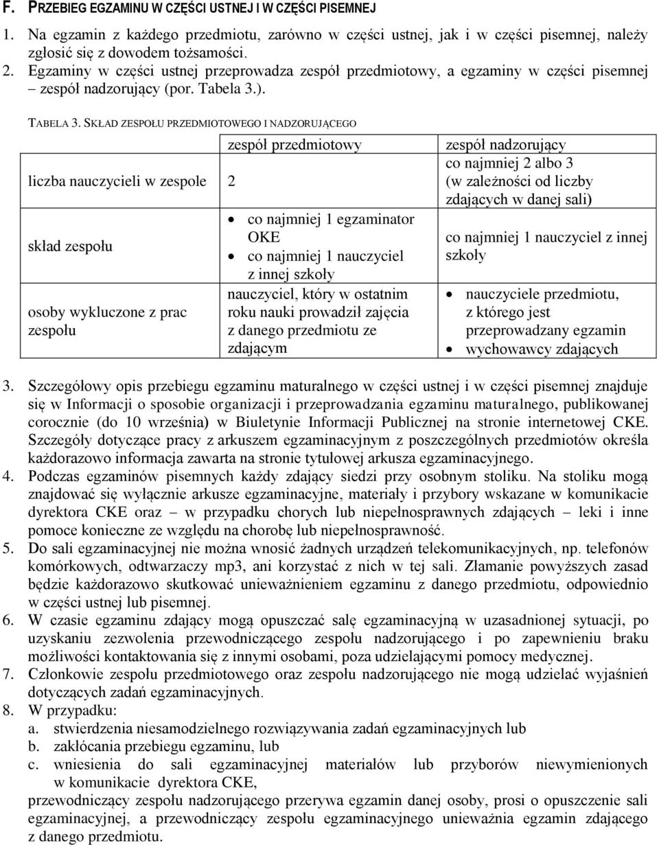 SKŁAD ZESPOŁU PRZEDMIOTOWEGO I NADZORUJĄCEGO liczba nauczycieli w zespole 2 skład zespołu osoby wykluczone z prac zespołu zespół przedmiotowy co najmniej 1 egzaminator OKE co najmniej 1 nauczyciel z