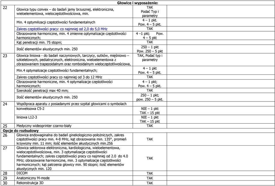 4 zmienne optymalizacje częstotliwości harmonicznych; 4 1 pkt; Pow. 4 5 pkt Kąt penetracji min. 75 stopni; Ilość elementów akustycznych min. 250 250 1 pkt Pow.