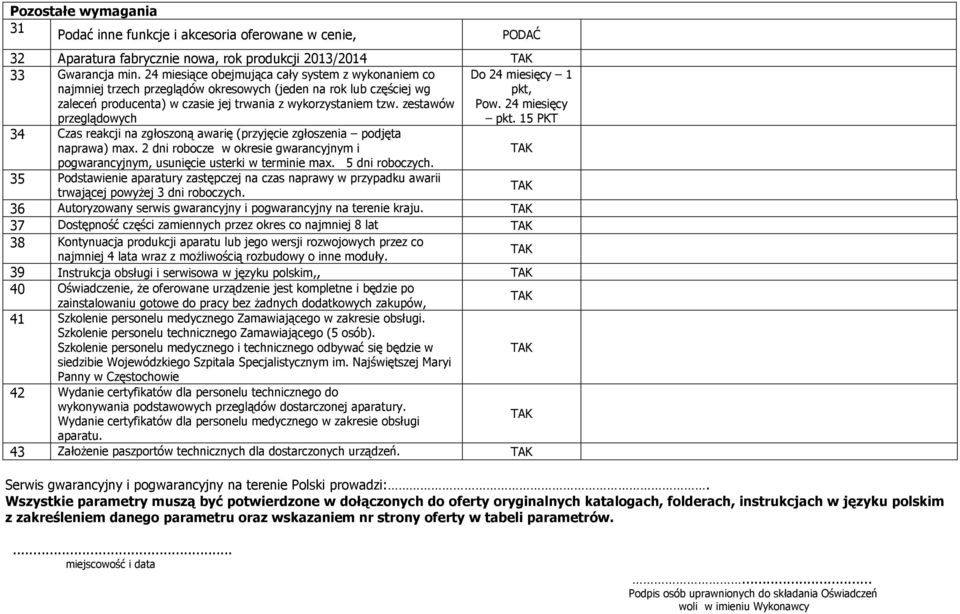 zestawów przeglądowych Do 24 miesięcy 1 pkt, Pow. 24 miesięcy pkt. 15 PKT 34 Czas reakcji na zgłoszoną awarię (przyjęcie zgłoszenia podjęta naprawa) max.