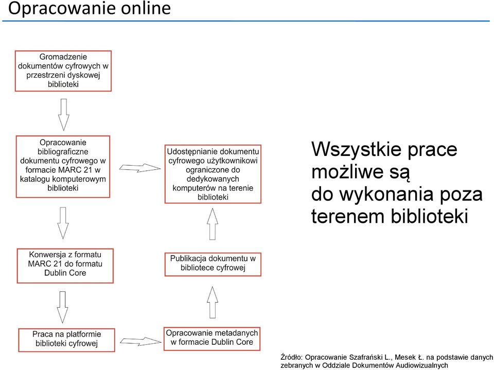 Opracowanie Szafrański L., Mesek Ł.