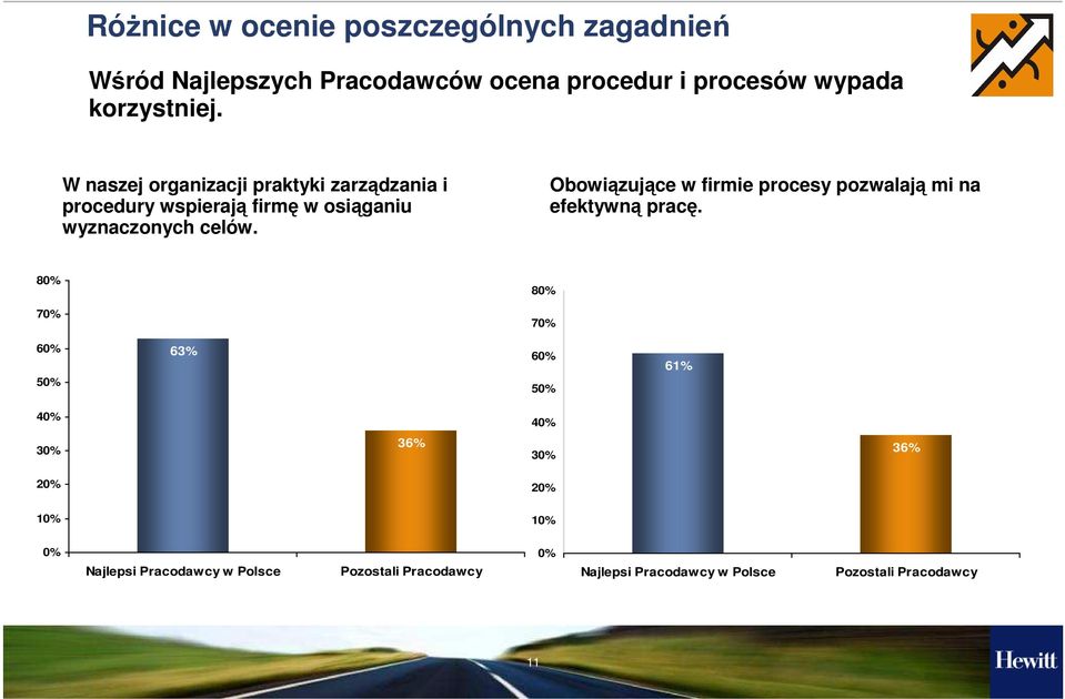 W naszej organizacji praktyki zarządzania i procedury wspierają firmę w osiąganiu wyznaczonych