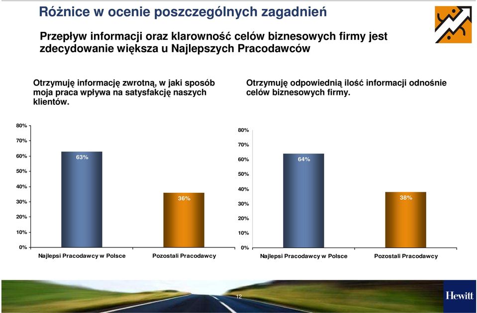 praca wpływa na satysfakcję naszych klientów.