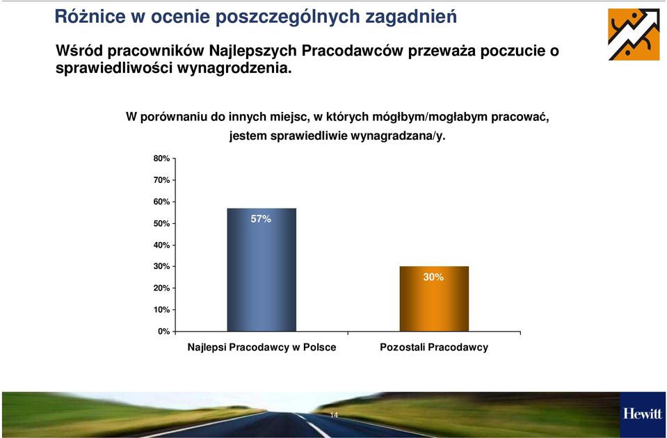 W porównaniu do innych miejsc, w których mógłbym/mogłabym pracować,