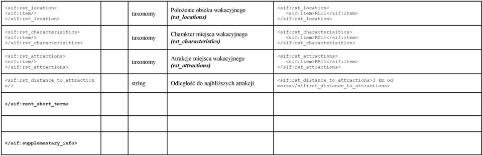 </sif:rst_characterisitics> <sif:rst_attractions> <sif:item/> </sif:rst_attractions> Atrakcje miejsca wakacyjnego (rst_attractions) <sif:rst_attractions> <sif:item>ra11</sif:item>