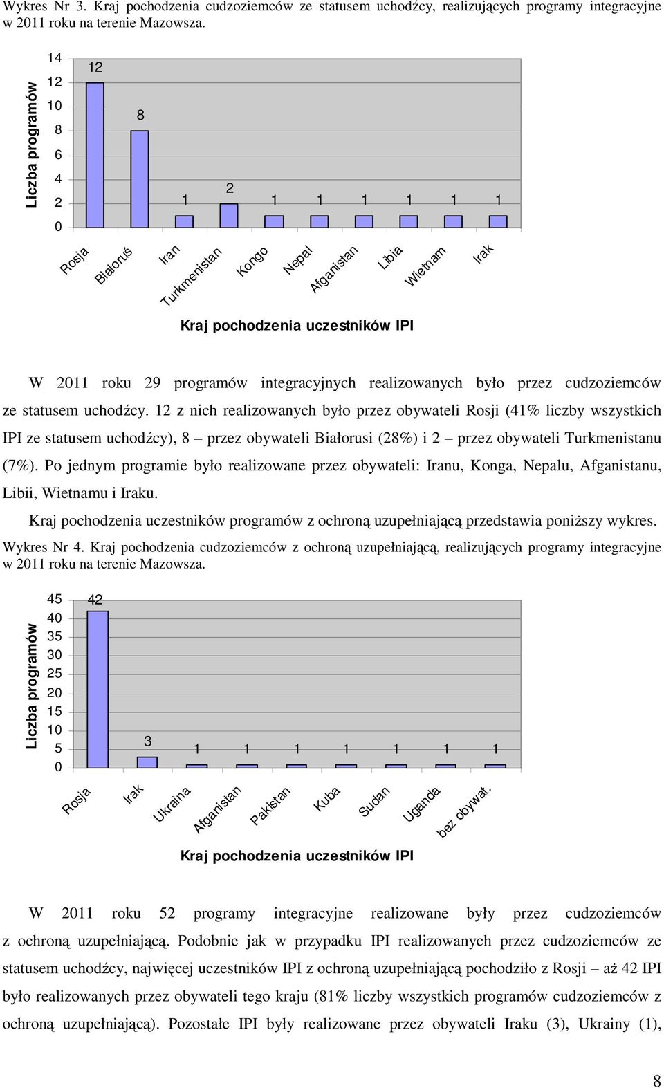 cudzoziemców ze statusem uchodźcy.