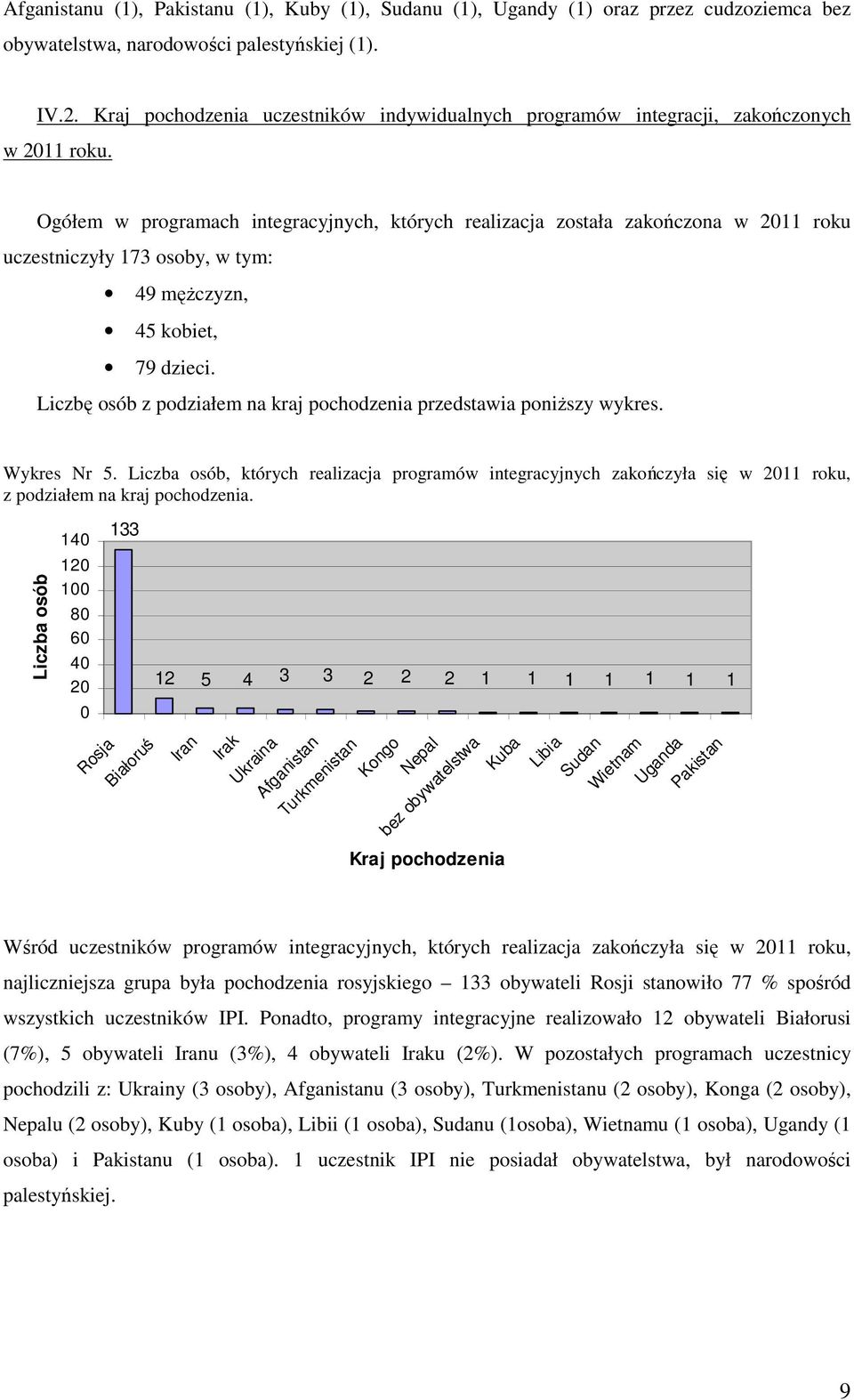 Ogółem w programach integracyjnych, których realizacja została zakończona w roku uczestniczyły 73 osoby, w tym: 49 mężczyzn, 4 kobiet, 79 dzieci.