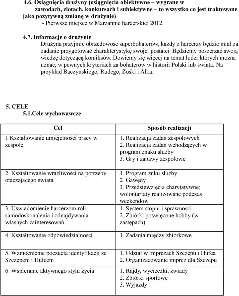 Będziemy poszerzać swoją wiedzę dotyczącą komiksów. Dowiemy się więcej na temat ludzi których można uznać, w pewnych kryteriach za bohaterow w historii Polski lub świata.