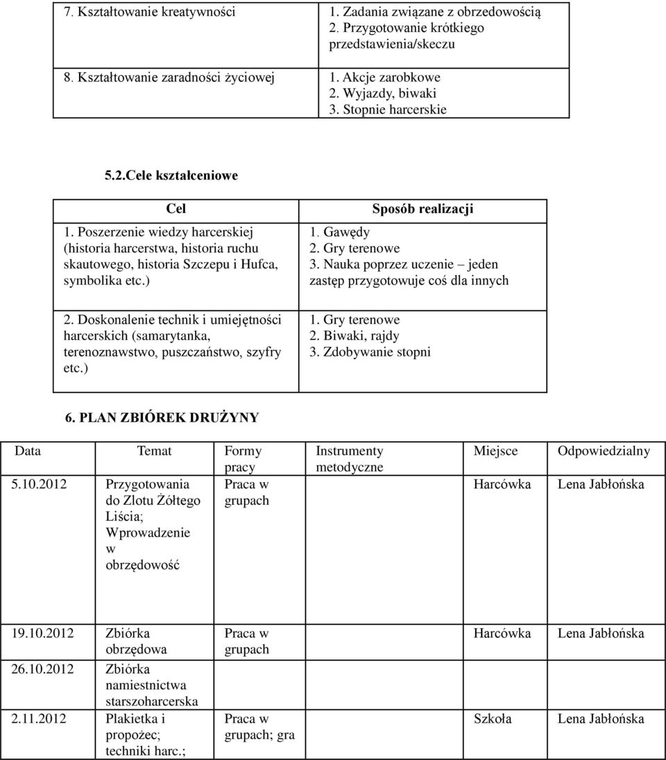 Doskonalenie technik i umiejętności harcerskich (samarytanka, terenoznawstwo, puszczaństwo, szyfry etc.) Sposób realizacji 1. Gawędy 2. Gry terenowe 3.