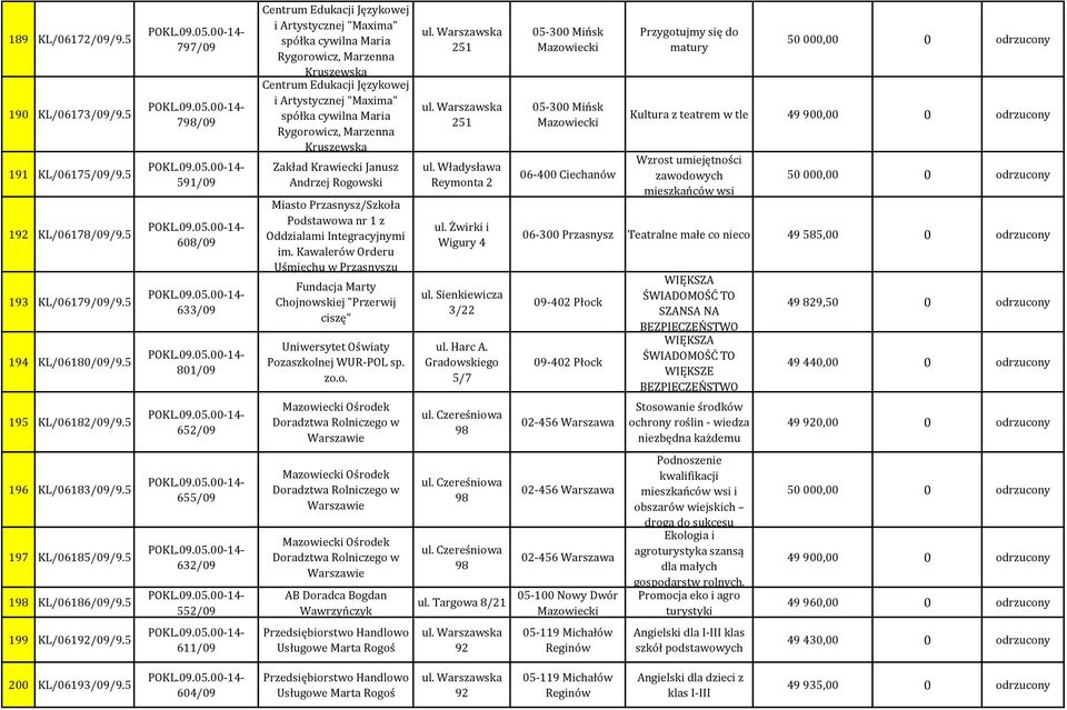 spółka cywilna Maria Rygorowicz, Marzenna Kruszewska Zakład Krawiecki Janusz Andrzej Rogowski Miasto Przasnysz/Szkoła Podstawowa nr 1 z Oddzialami Integracyjnymi im.