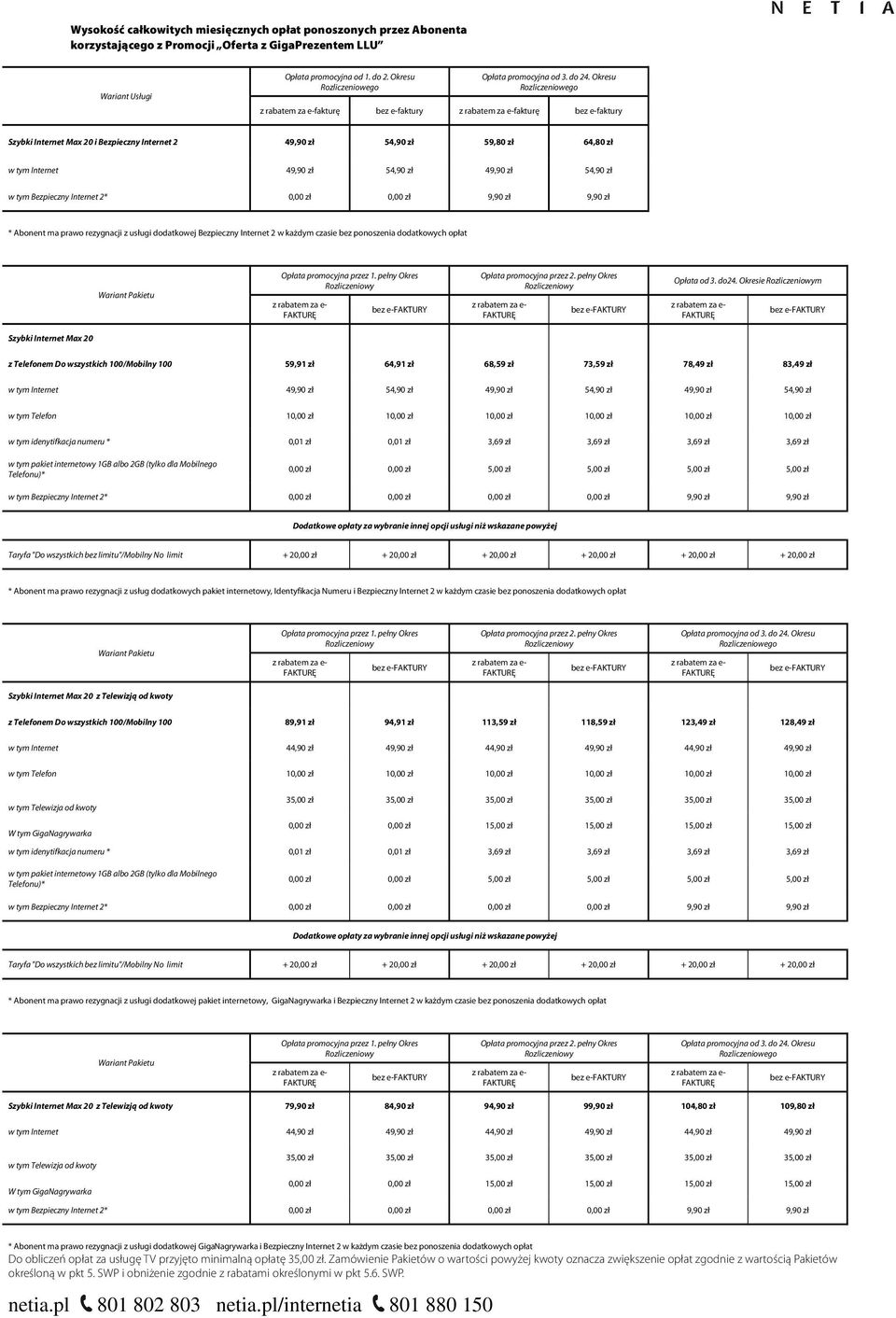 Bezpieczny Internet 2* 0,00 zł 0,00 zł 9,90 zł 9,90 zł * Abonent ma prawo rezygnacji z usługi dodatkowej Bezpieczny Internet 2 w każdym czasie bez ponoszenia dodatkowych opłat Opłata promocyjna przez