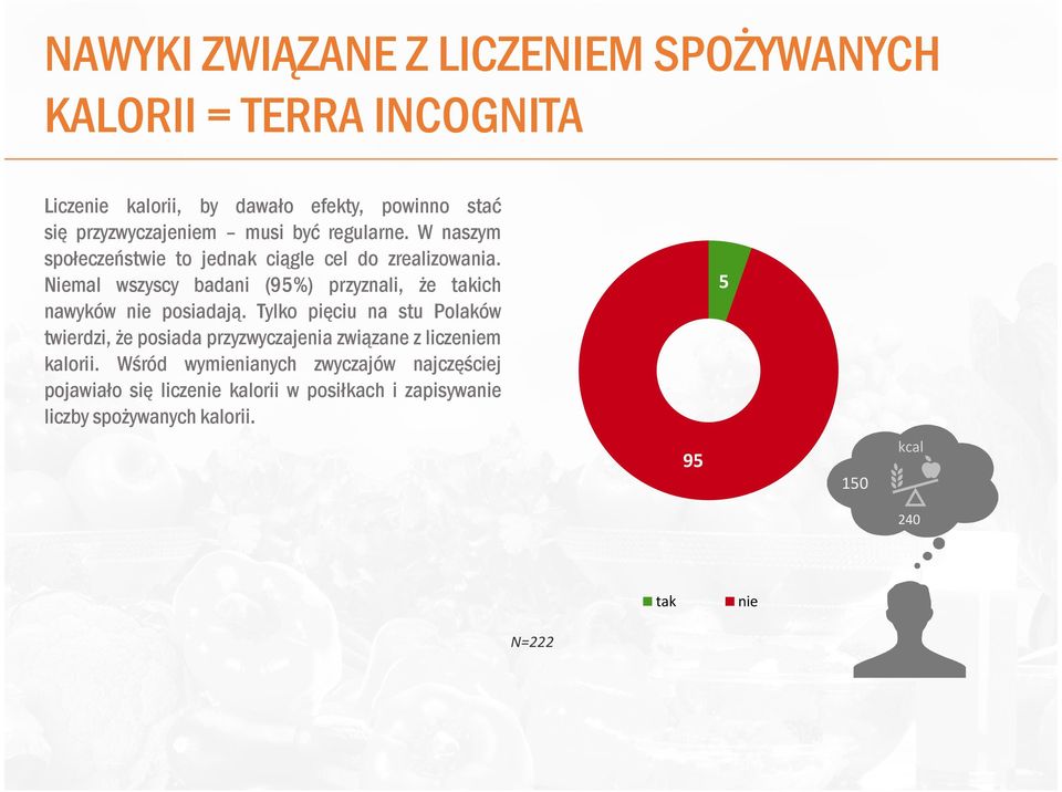 Niemal wszyscy badani (95%) przyznali, Ŝe takich nawyków nie posiadają.