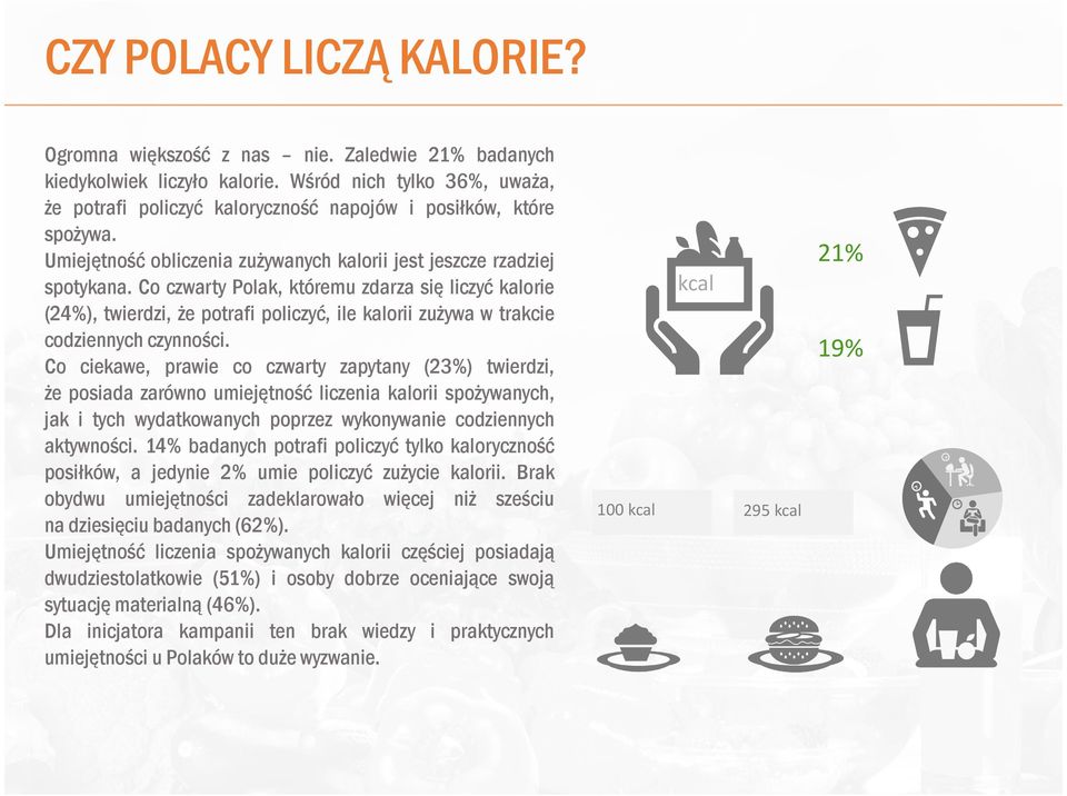 Co czwarty Polak, któremu zdarza się liczyć kalorie (24%), twierdzi, Ŝe potrafi policzyć, ile kalorii zuŝywa w trakcie codziennych czynności.