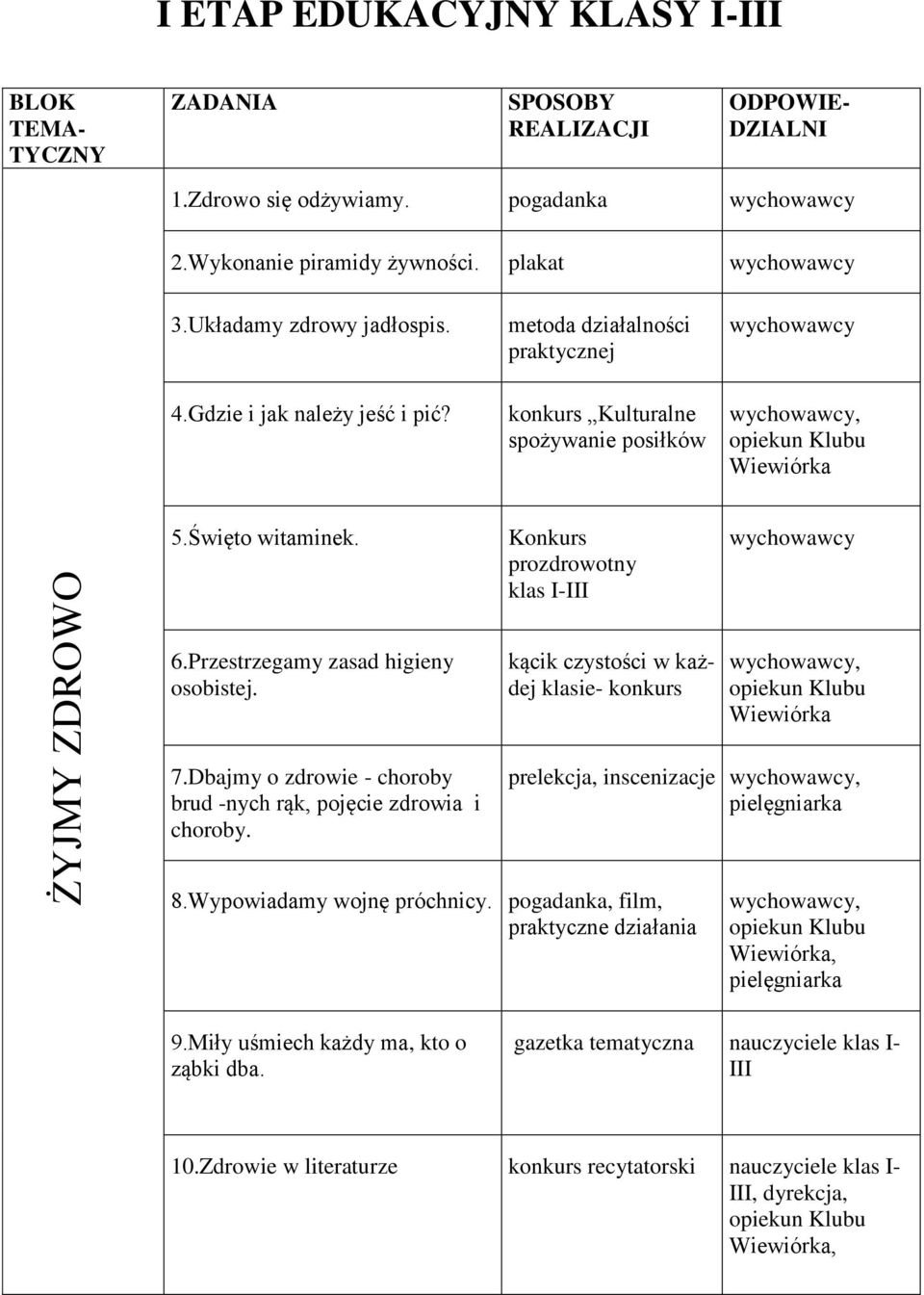 Dbajmy o zdrowie - choroby brud -nych rąk, pojęcie zdrowia i choroby. Konkurs prozdrowotny klas I-III kącik czystości w każdej klasie- konkurs, Wiewiórka prelekcja, inscenizacje, pielęgniarka 8.