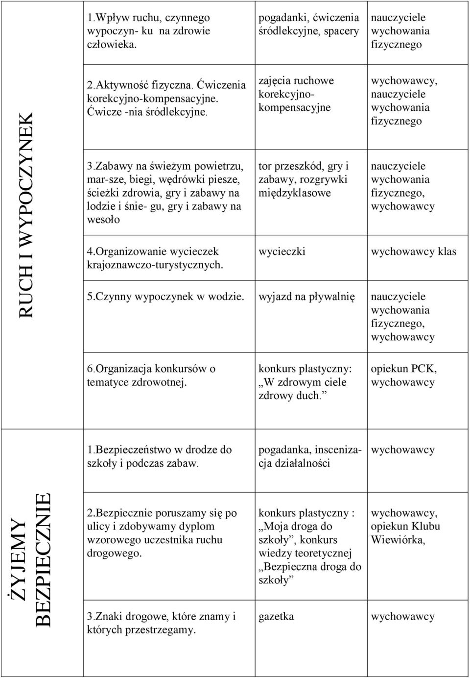 Organizowanie wycieczek krajoznawczo-turystycznych. zajęcia ruchowe korekcyjnokompensacyjne tor przeszkód, gry i zabawy, rozgrywki międzyklasowe wycieczki,, klas 5.Czynny wypoczynek w wodzie.