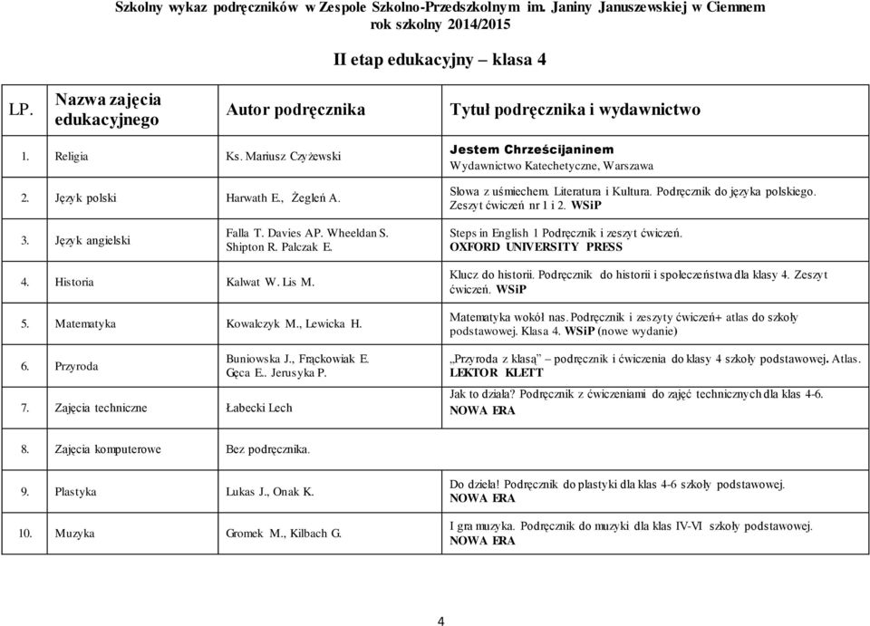 Matematyka Kowalczyk M., Lewicka H. 6. Przyroda 7. Zajęcia techniczne Łabecki Lech Buniowska J., Frąckowiak E. Gęca E.. Jerusyka P. Klucz do historii.