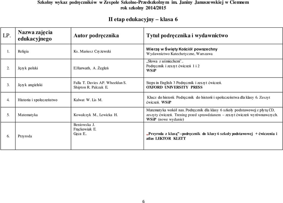 Matematyka Kowalczyk M., Lewicka H. 6. Przyroda Beniowska J. Frąckowiak E. Gęca E.. Klucz do historii. Podręcznik do historii i społeczeństwa dla klasy 6. Zeszyt ćwiczeń. WSiP Matematyka wokół nas.