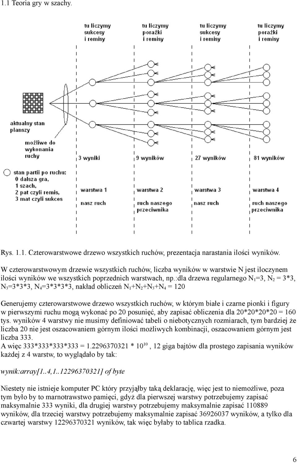 :dla drzewa regularnego N1=3, N2 = 3*3, N3=3*3*3, N4=3*3*3*3, nakład obliczeń N1+N2+N3+N4 = 120 Generujemy czterowarstwowe drzewo wszystkich ruchów, w którym białe i czarne pionki i figury w