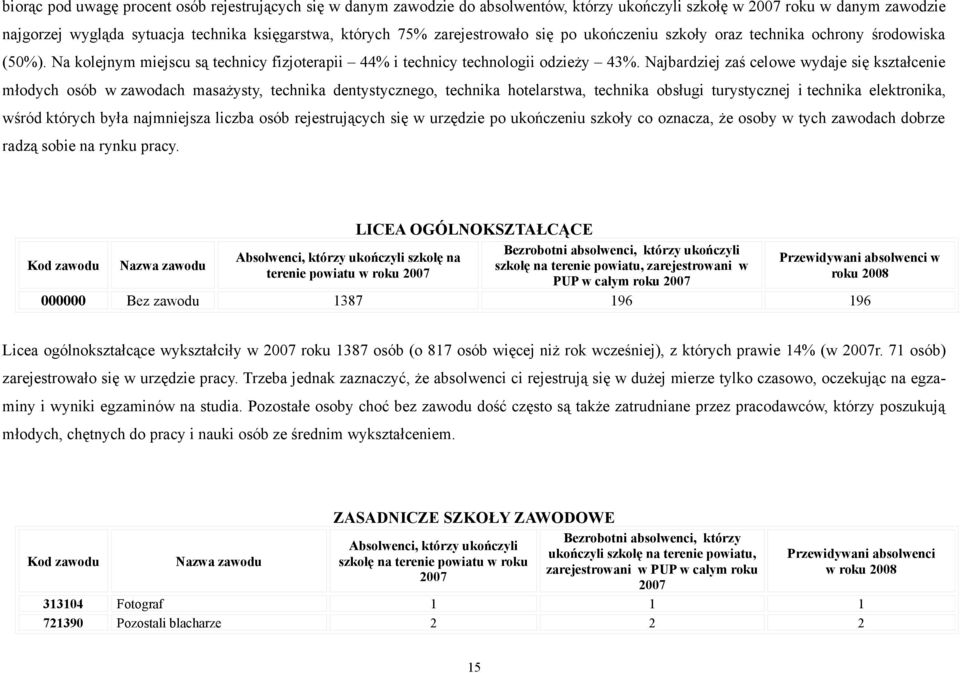 Najbardziej zaś celowe wydaje się kształcenie młodych osób w zawodach masażysty, technika dentystycznego, technika hotelarstwa, technika obsługi turystycznej i technika elektronika, wśród których