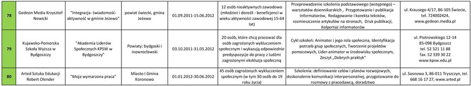 Przygotowanie i publikacja Informatorów, Redagowanie i korekta tekstów, rozmieszczenie artykułów na stronach, Druk publikacji, Kolportaż informatorów ul. Krausego 4/17, 86-105 Świecie, tel.