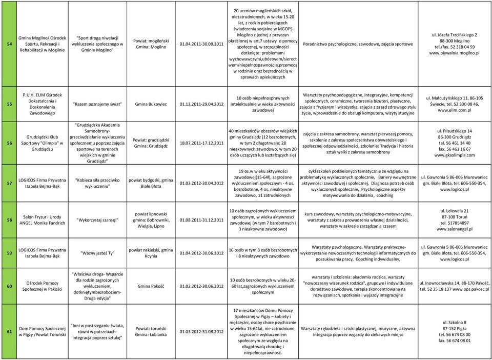 7 ustawy o pomocy społecznej, w szczególności dotknięte: problemami wychowawczymi,ubóstwem/sieroct wem/niepełnospawnością,przemocą w rodzinie oraz bezradnością w sprawach opiekuńczych Poradnictwo