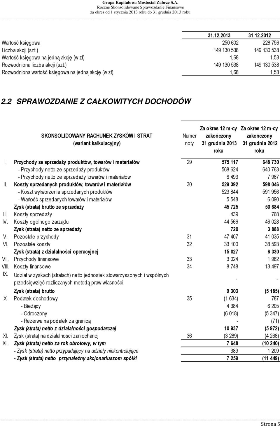 2 SPRAWOZDANIE Z CAŁKOWITYCH DOCHODÓW SKONSOLIDOWANY RACHUNEK ZYSKÓW I STRAT (wariant kalkulacyjny) Numer noty Za okres 12 m-cy zakończony 31 grudnia 2013 roku Za okres 12 m-cy zakończony 31 grudnia