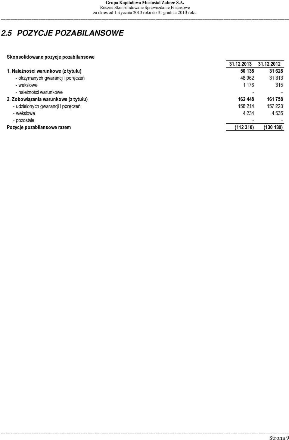 wekslowe 1 176 315 - należności warunkowe - - 2.