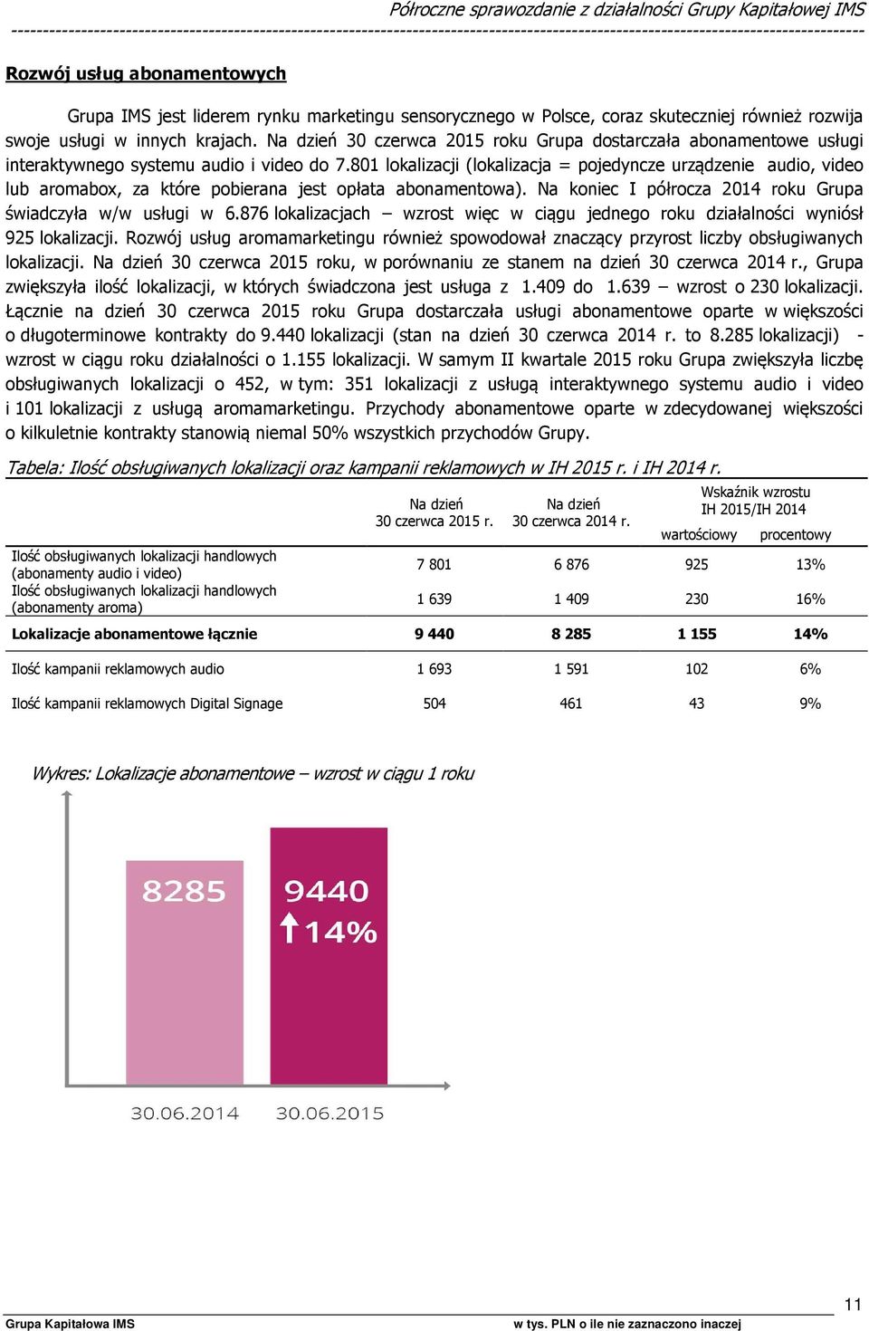 Na dzień 30 czerwca 2015 roku Grupa dostarczała abonamentowe usługi interaktywnego systemu audio i video do 7.