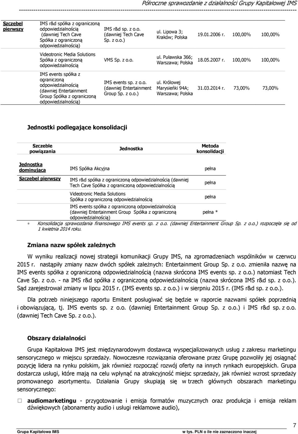 Lipowa 3; Kraków; Polska 19.01.2006 r. 100,00% 100,00% Videotronic Media Solutions Spółka z ograniczoną odpowiedzialnością VMS Sp. z o.o. ul. Puławska 366; Warszawa; Polska 18.05.2007 r.