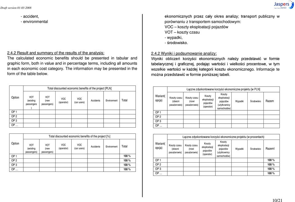 each economic cost category. The information may be presented in the form of the table below. w porównaniu z transportem samochodowym: VOC koszty eksploatacji pojazdów VOT koszty czasu - wypadki, -.