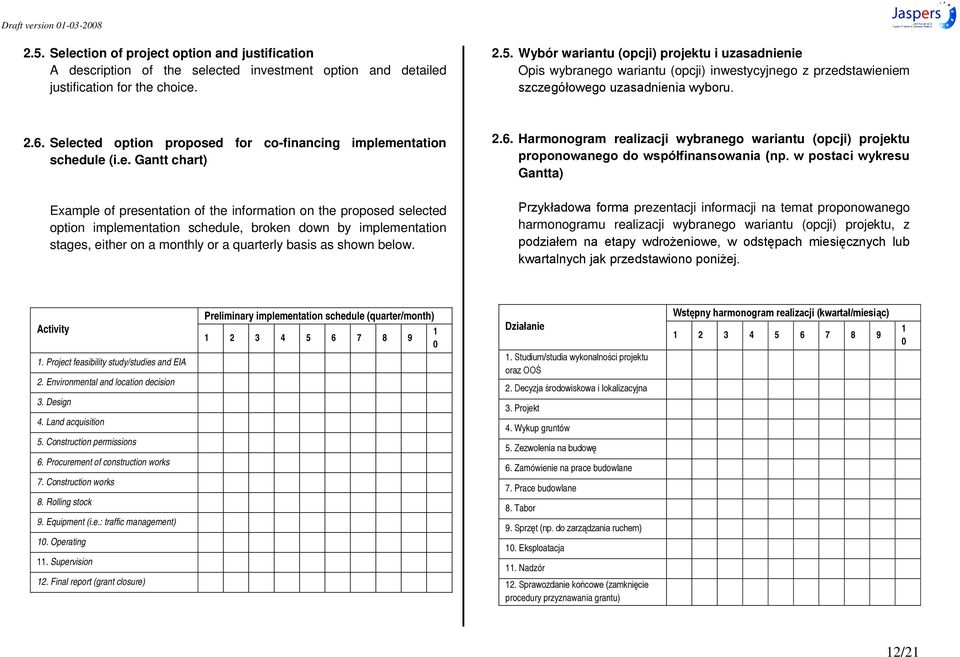 ected option proposed for co-financing implementation schedule (i.e. Gantt chart) Example of presentation of the information on the proposed selected option implementation schedule, broken down by