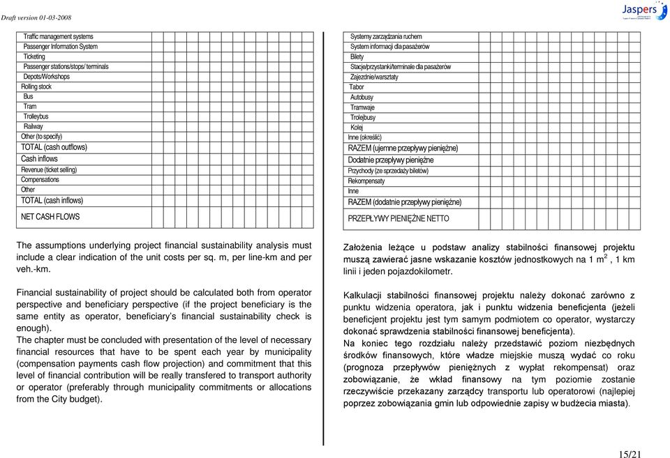 (dodatnie The assumptions underlying project financial sustainability analysis must include a clear indication of the unit costs per sq. m, per line-km 